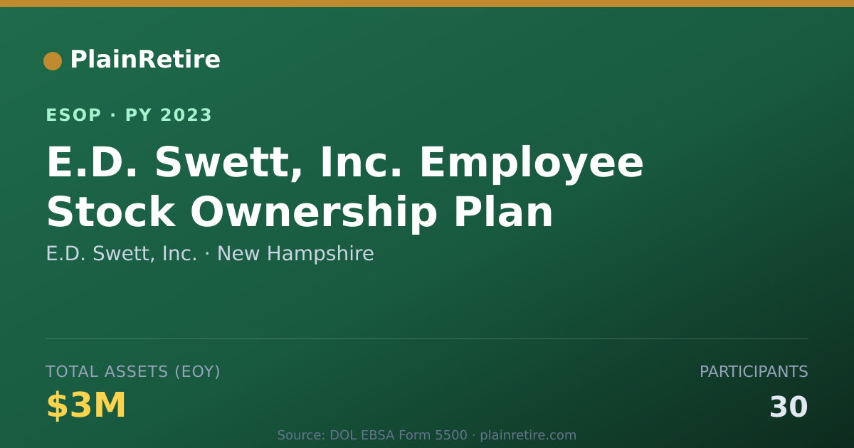 Shareable card for E.D. Swett, Inc. ESOP (2023)