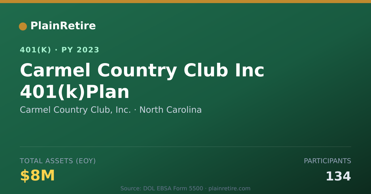 Shareable card for Carmel Country Club, Inc. 401(k) Plan (2023)