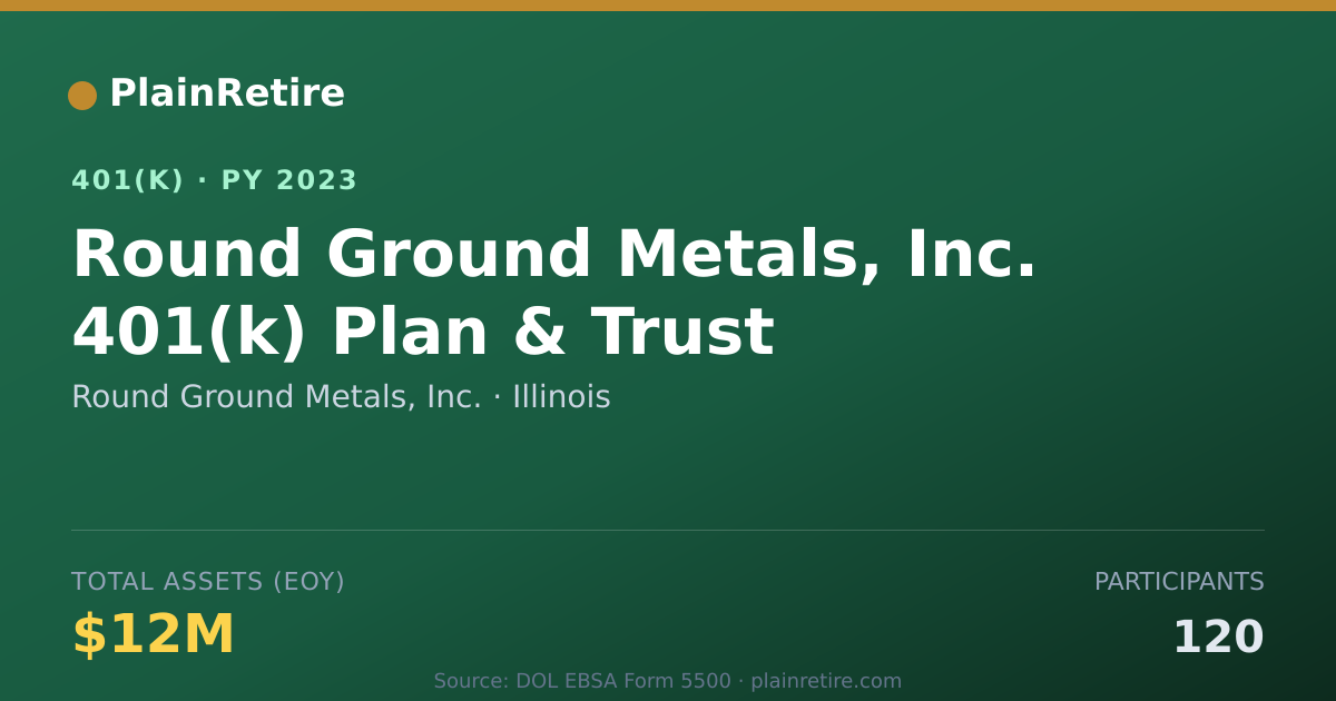 Shareable card for Round Ground Metals, Inc. 401(k) Plan (2023)