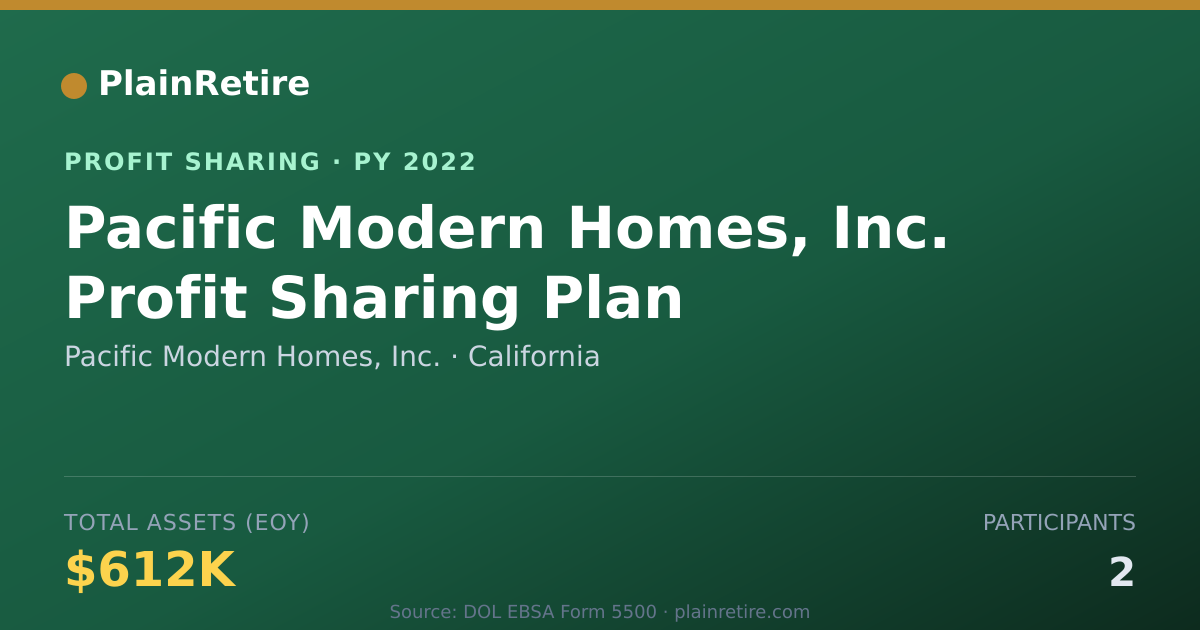 Shareable card for Pacific Modern Homes, Inc. Profit Sharing Plan (2022)