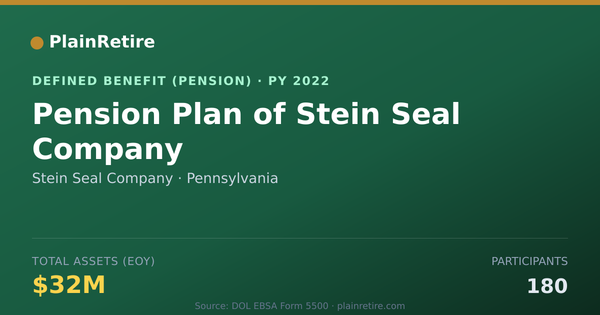 Shareable card for Stein Seal Company Pension Plan (2022)