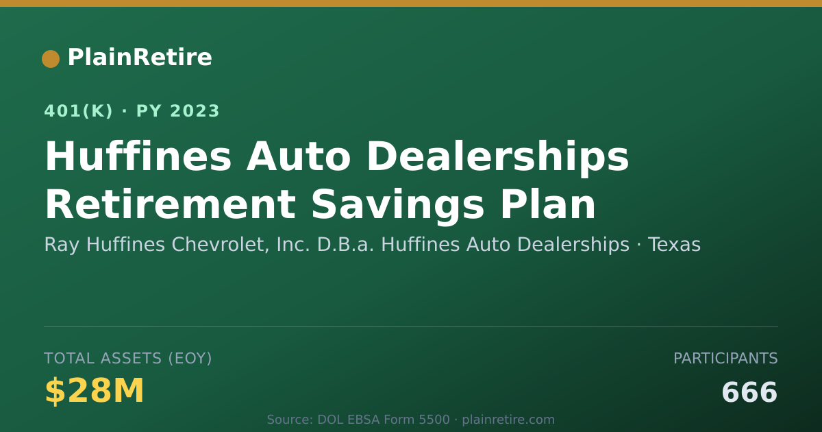 Shareable card for Ray Huffines Chevrolet, Inc. D.B.a. Huffi 401(k) Plan (2023)