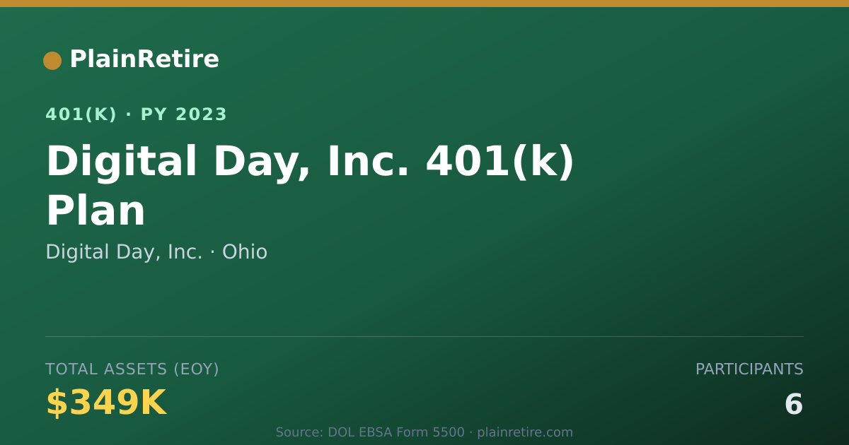 Shareable card for Digital Day, Inc. 401(k) Plan (2023)
