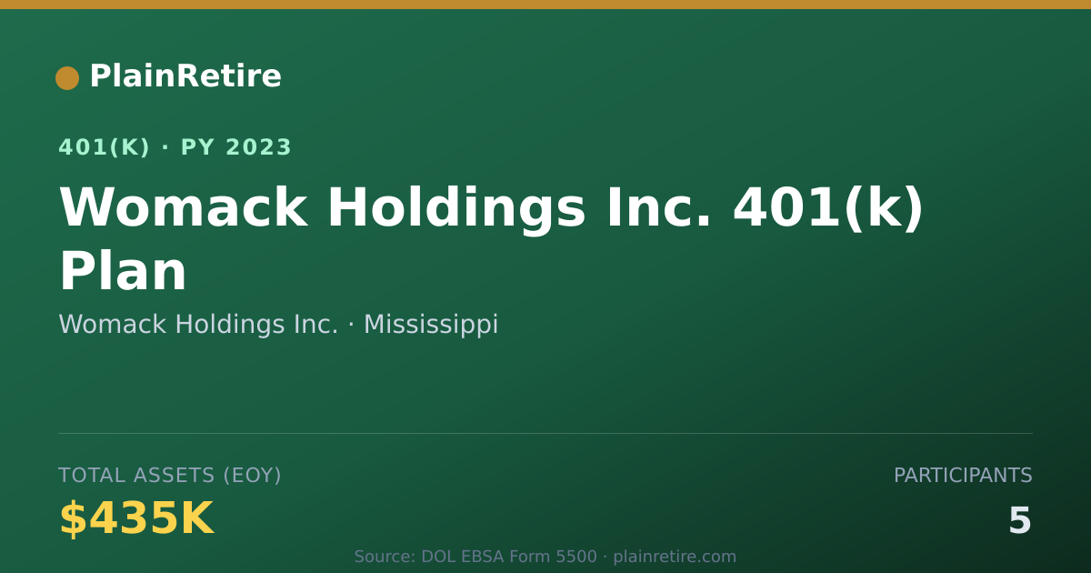 Shareable card for Womack Holdings Inc. 401(k) Plan (2023)