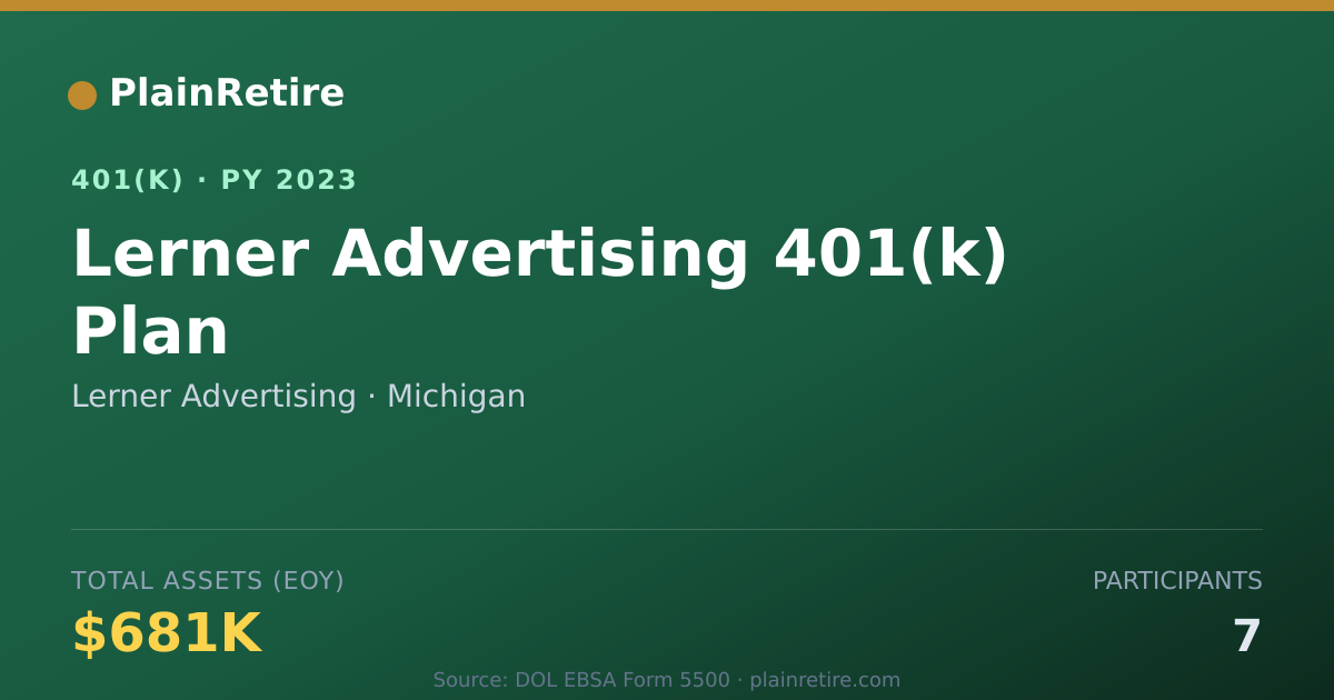 Shareable card for Lerner Advertising 401(k) Plan (2023)
