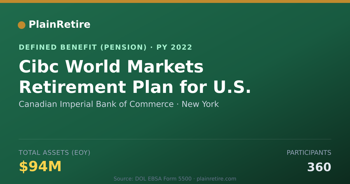 Shareable card for Canadian Imperial Bank of Commerce Pension Plan (2022)