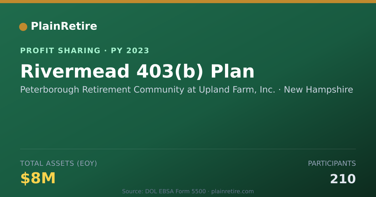 Shareable card for Peterborough Retirement Community Profit Sharing Plan (2023)