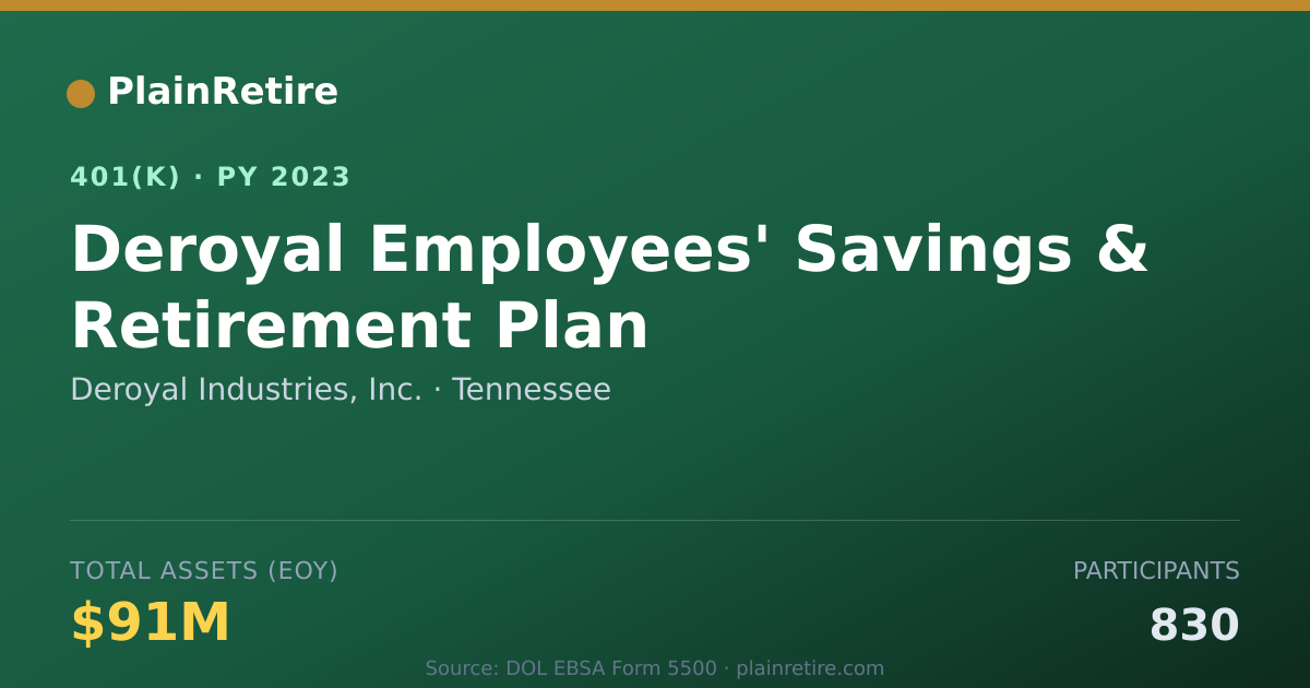 Shareable card for Deroyal Industries, Inc. 401(k) Plan (2023)