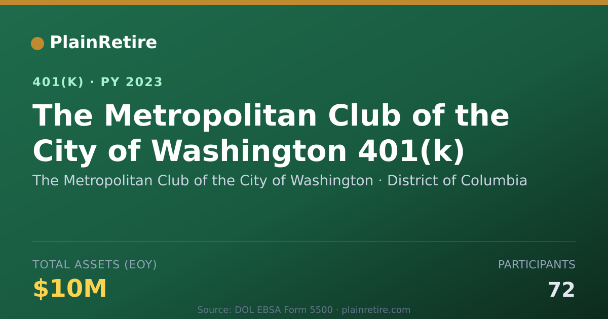 Shareable card for The Metropolitan Club of the City of Wash 401(k) Plan (2023)