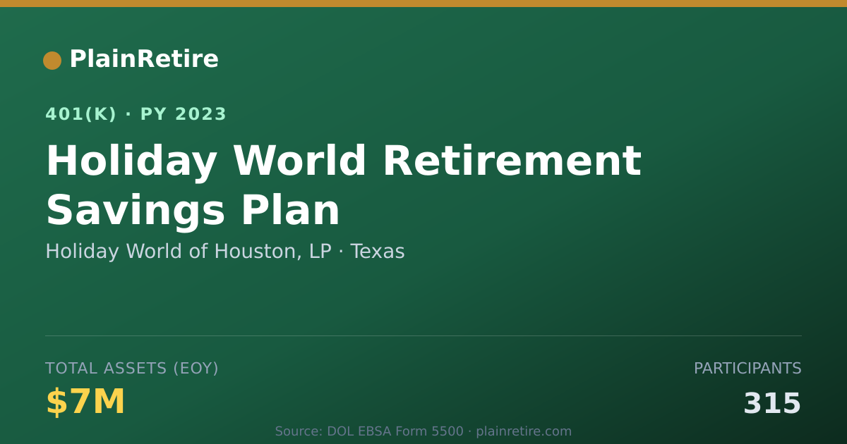 Shareable card for Holiday World of Houston, LP 401(k) Plan (2023)