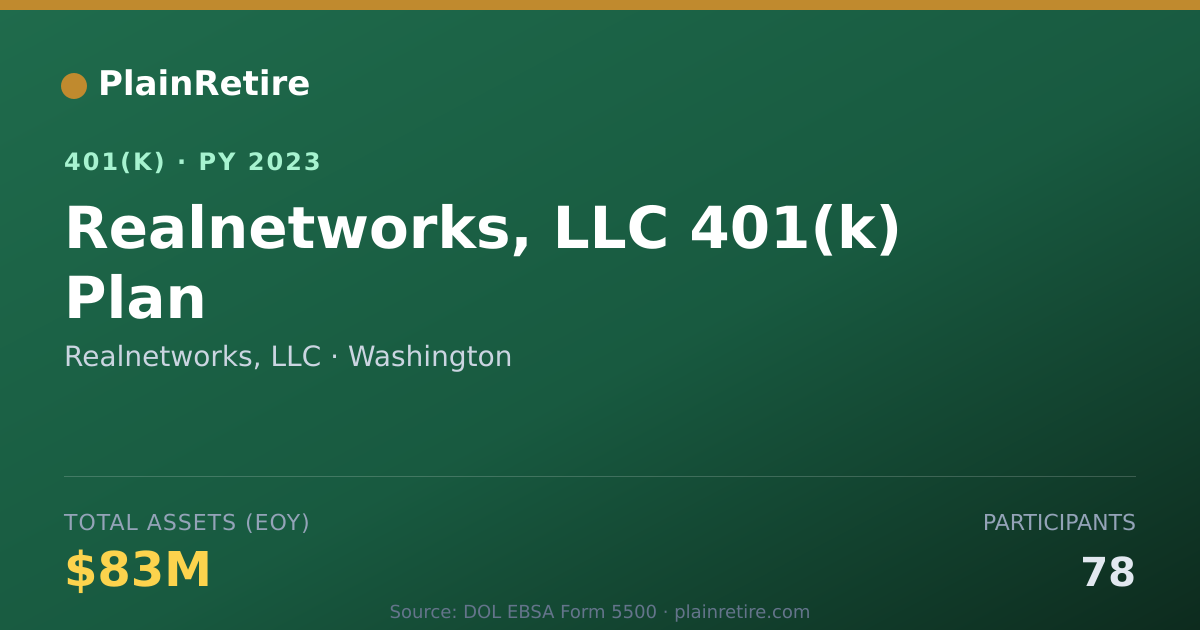 Shareable card for Realnetworks, LLC 401(k) Plan (2023)