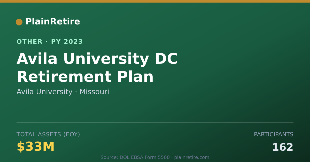 Shareable card for Avila University Retirement Plan (2023)