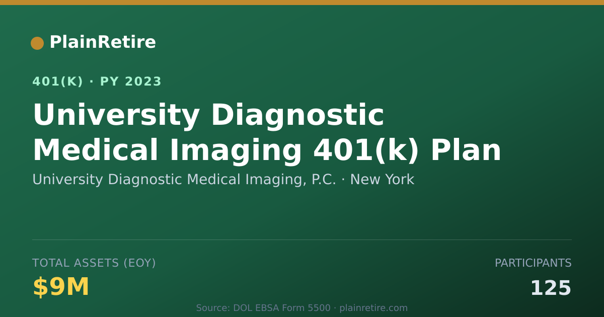 Shareable card for University Diagnostic Medical Imaging, P. 401(k) Plan (2023)