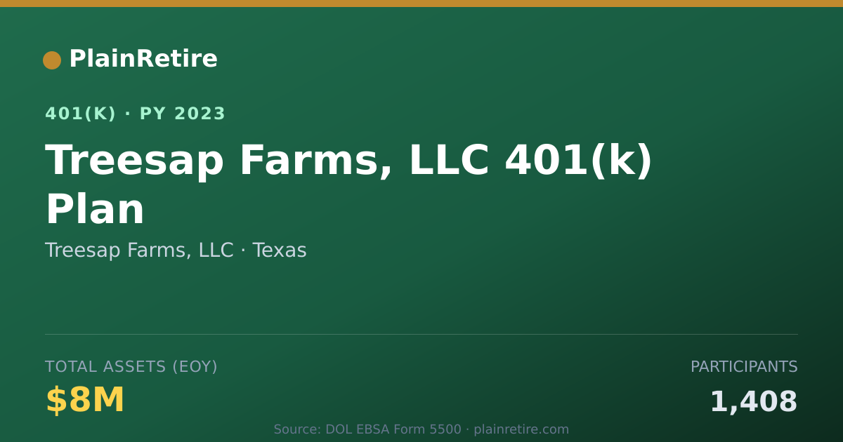 Shareable card for Treesap Farms, LLC 401(k) Plan (2023)