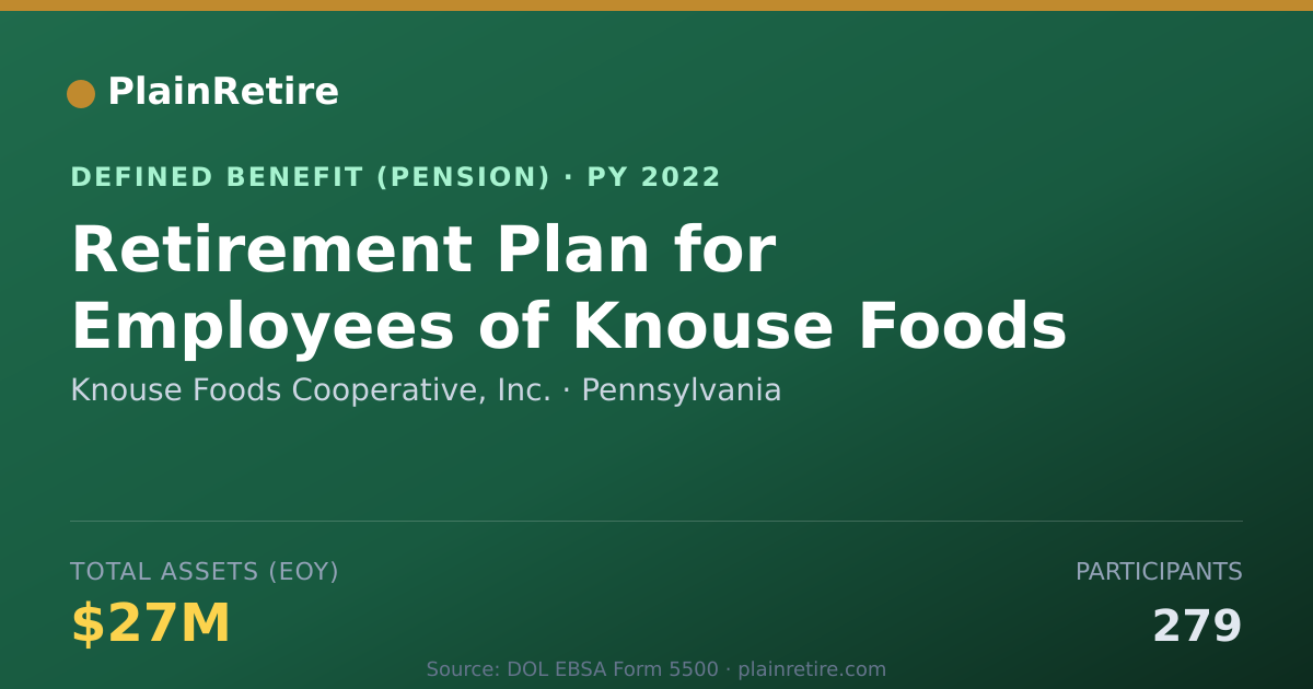 Shareable card for Knouse Foods Cooperative, Inc. Pension Plan (2022)