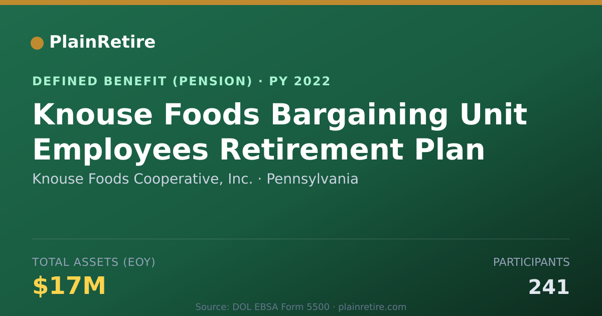 Shareable card for Knouse Foods Cooperative, Inc. Pension Plan (2022)