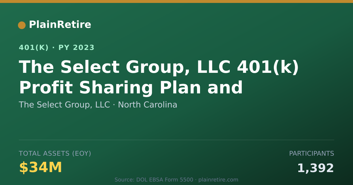 Shareable card for The Select Group, LLC 401(k) Plan (2023)