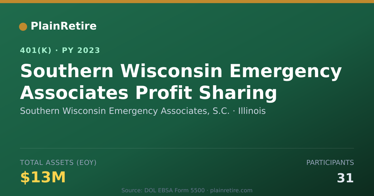 Shareable card for Southern Wisconsin Emergency Associates, 401(k) Plan (2023)