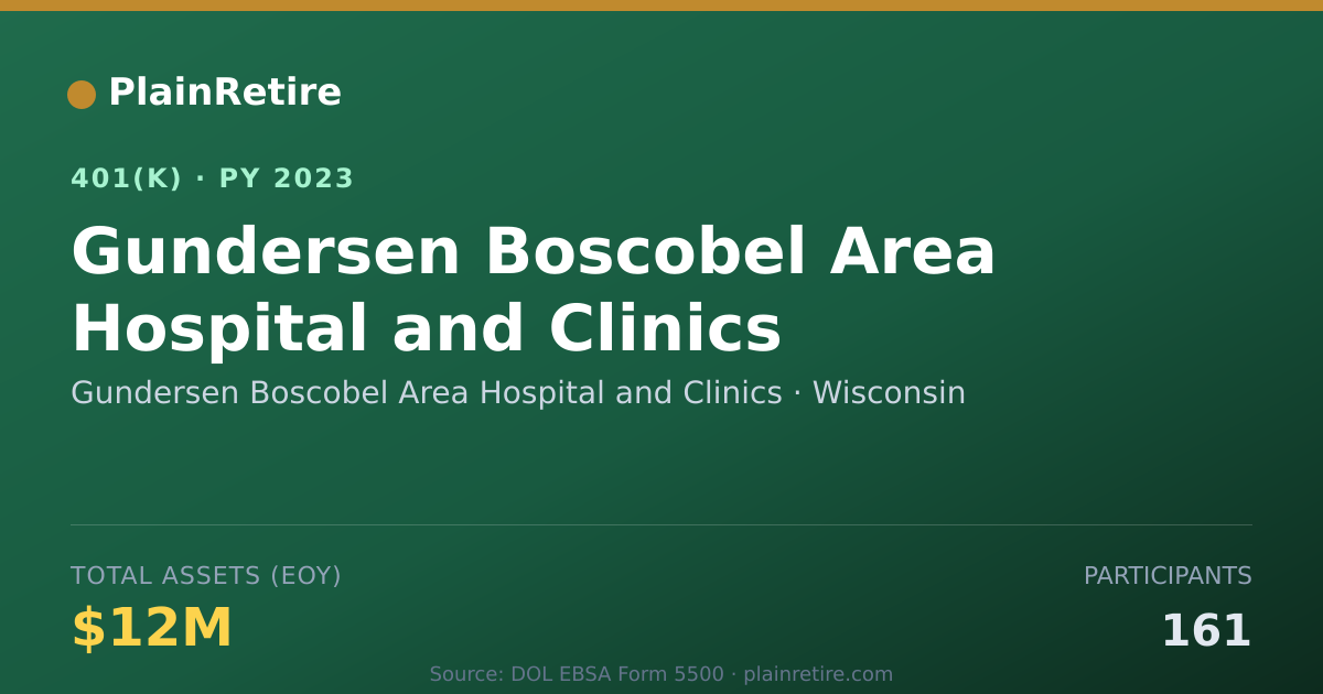 Shareable card for Gundersen Boscobel Area Hospital and Clin 401(k) Plan (2023)