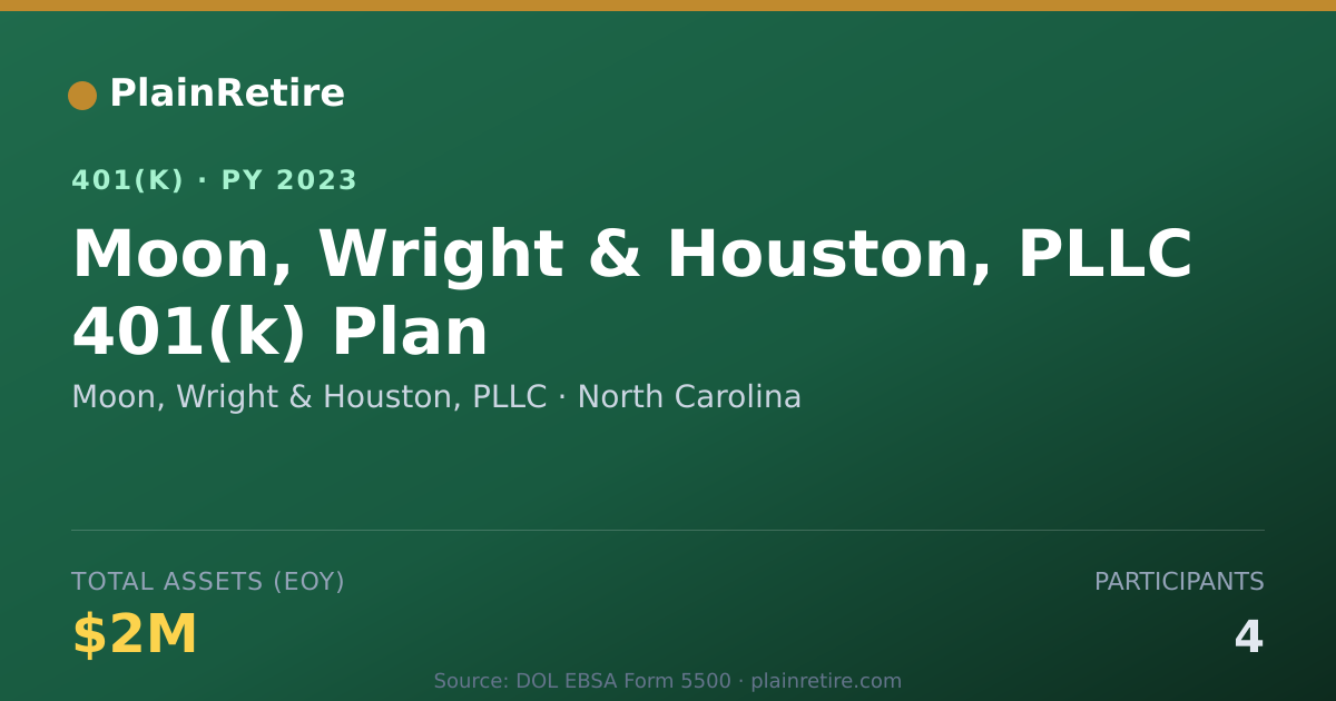 Shareable card for Moon, Wright & Houston, PLLC 401(k) Plan (2023)