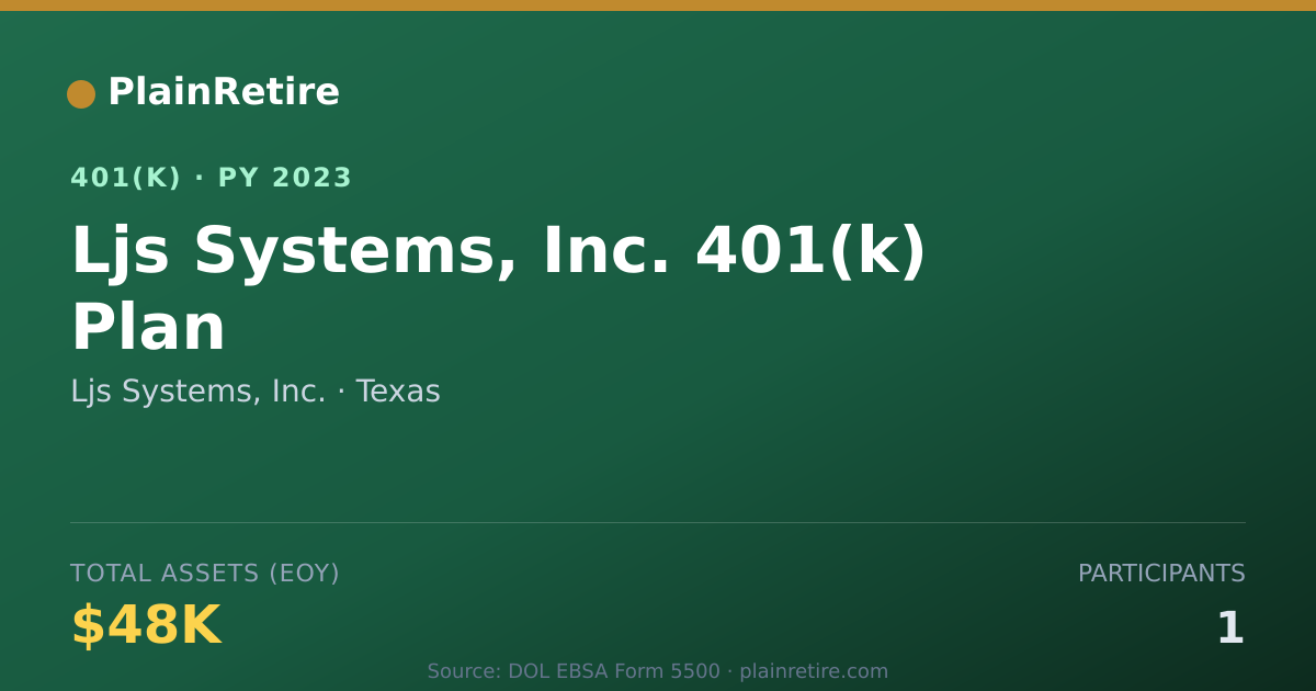 Shareable card for Ljs Systems, Inc. 401(k) Plan (2023)