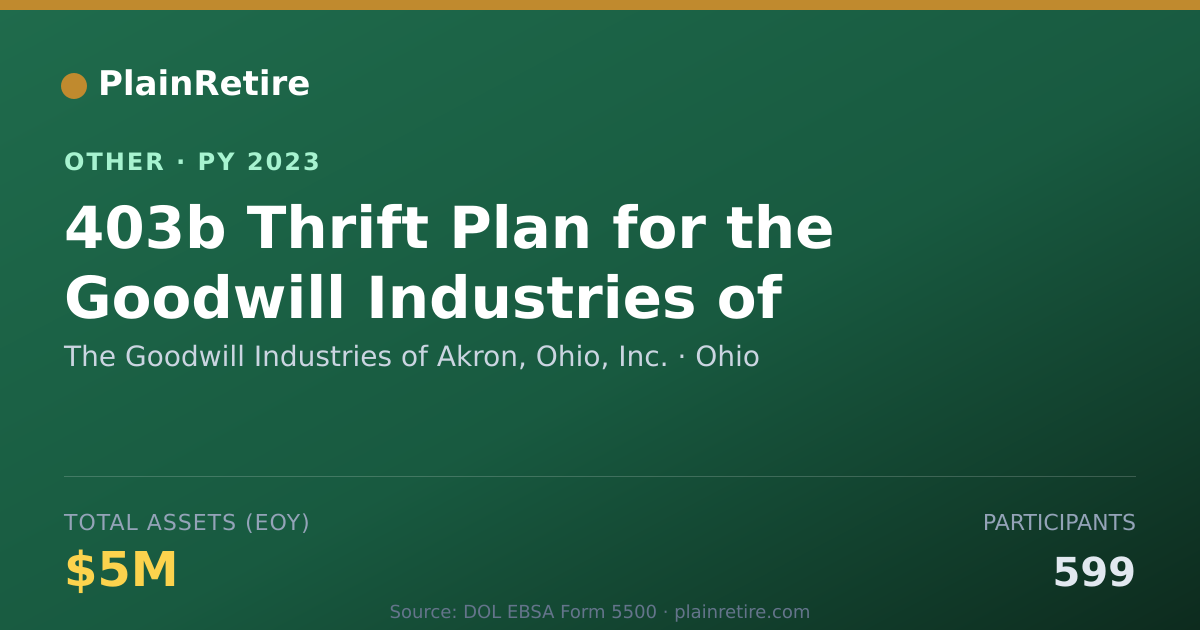 Shareable card for The Goodwill Industries of Akron, Ohi Retirement Plan (2023)