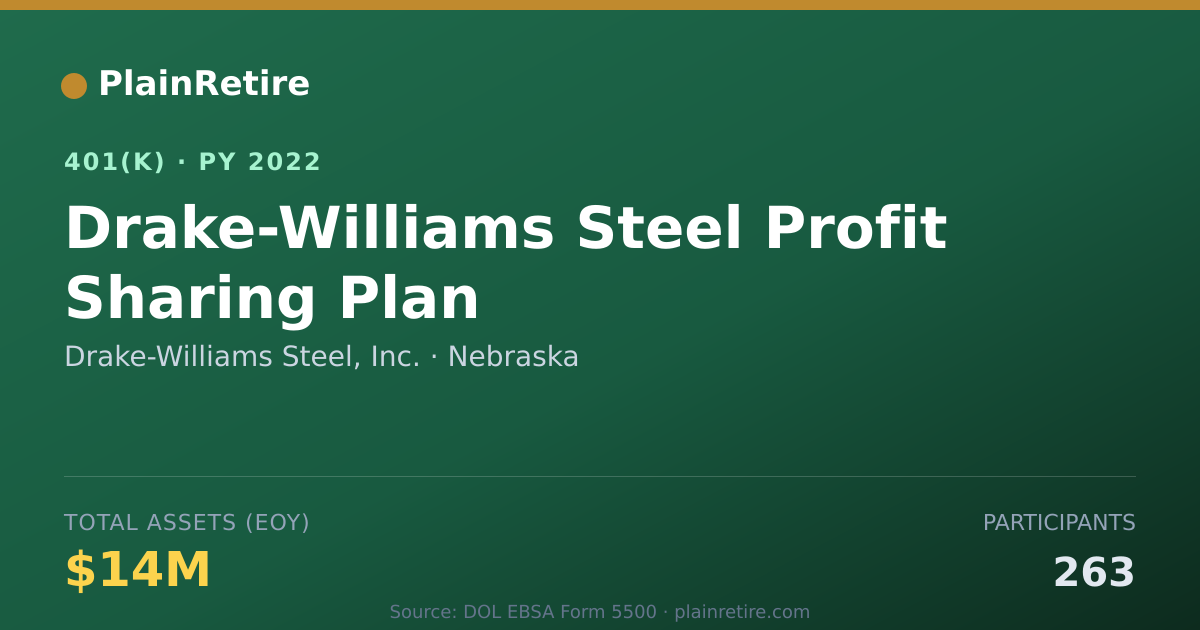 Shareable card for Drake-Williams Steel, Inc. 401(k) Plan (2022)