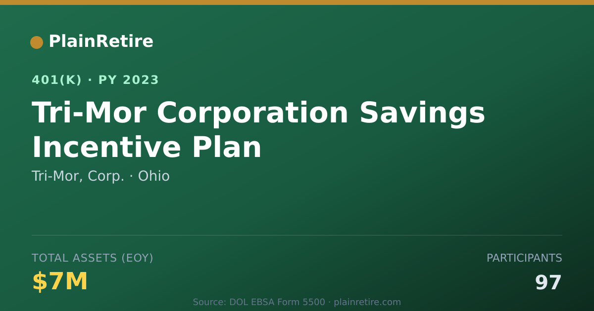 Shareable card for Tri-Mor, Corp. 401(k) Plan (2023)