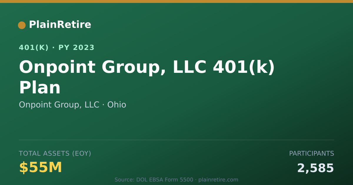 Shareable card for Onpoint Group, LLC 401(k) Plan (2023)