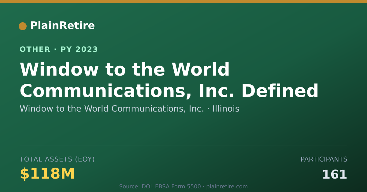 Shareable card for Window to the World Communications, I Retirement Plan (2023)