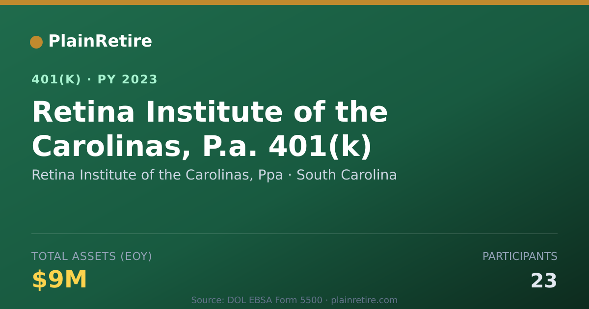 Shareable card for Retina Institute of the Carolinas, Ppa 401(k) Plan (2023)