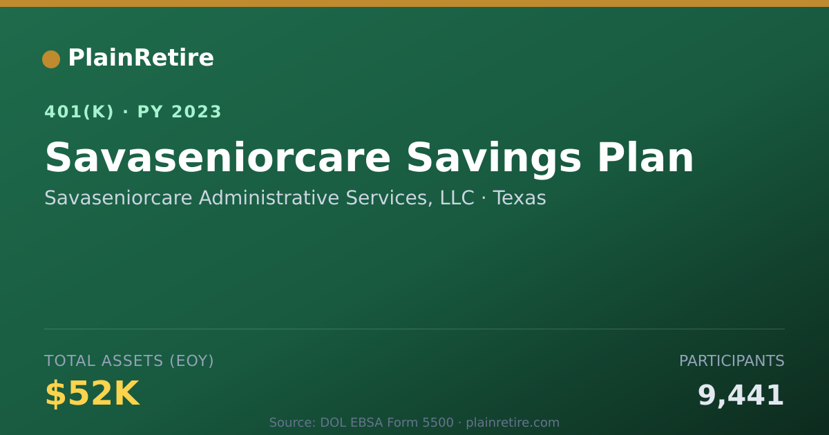 Shareable card for Savaseniorcare Administrative Services, L 401(k) Plan (2023)