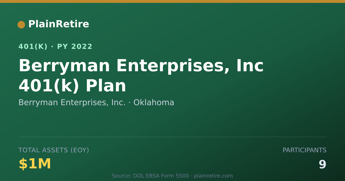 Shareable card for Berryman Enterprises, Inc. 401(k) Plan (2022)