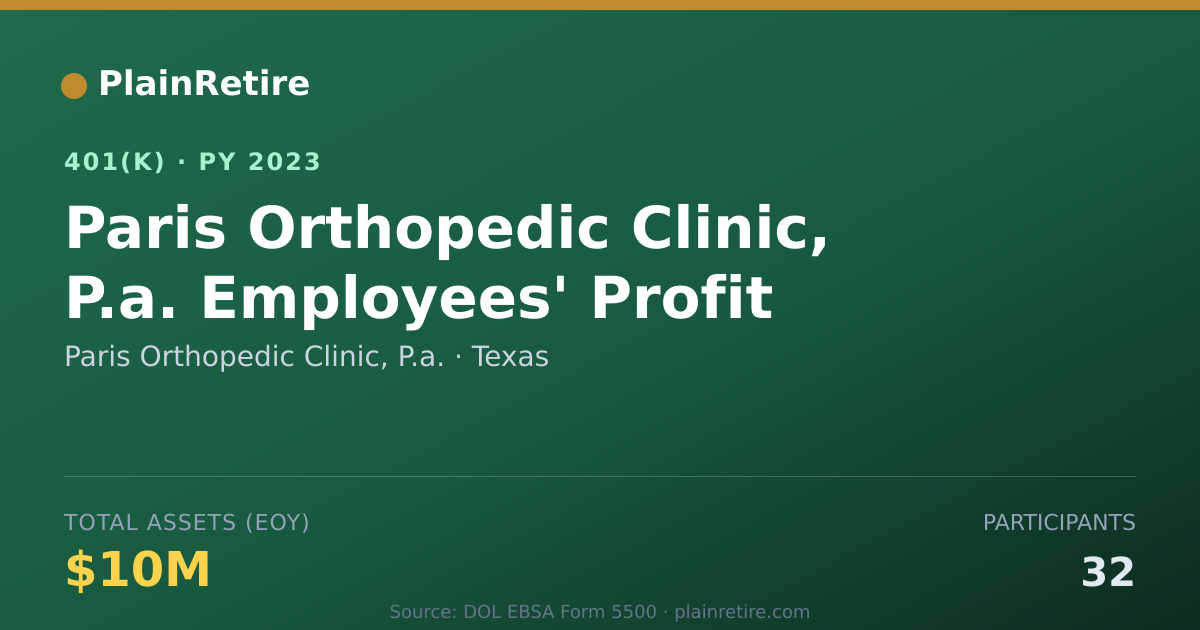 Shareable card for Paris Orthopedic Clinic, P.a. 401(k) Plan (2023)