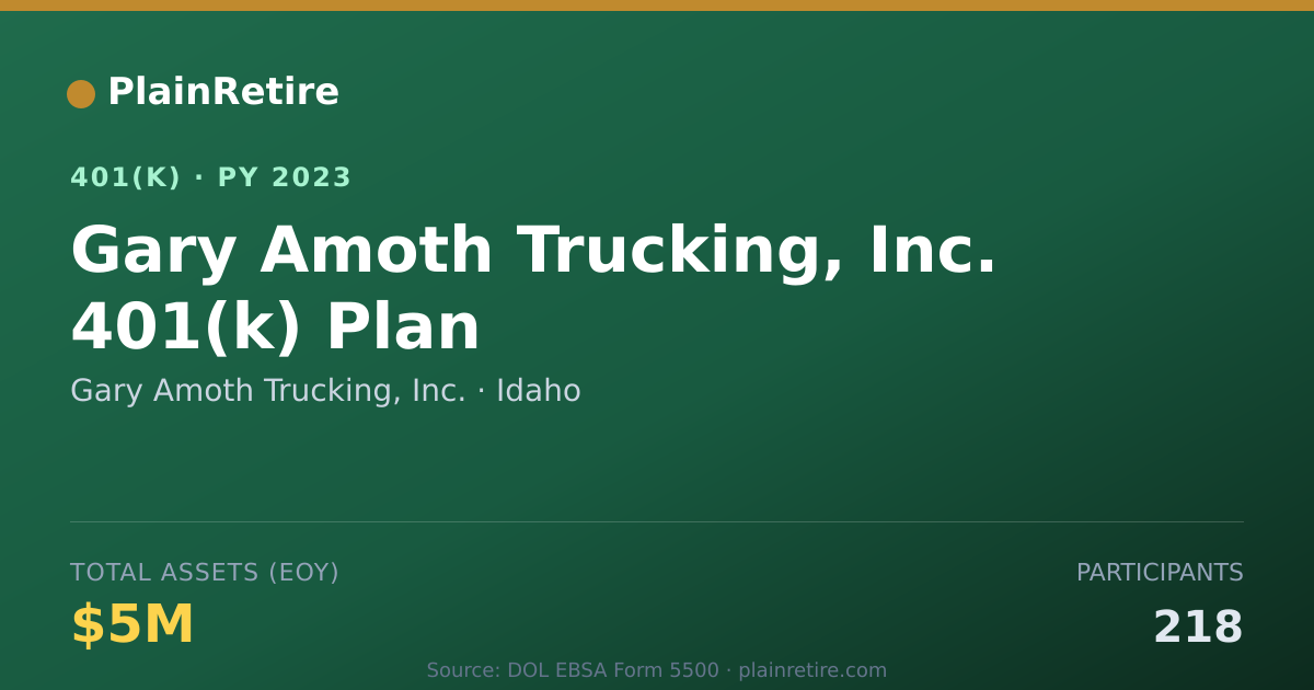 Shareable card for Gary Amoth Trucking, Inc. 401(k) Plan (2023)