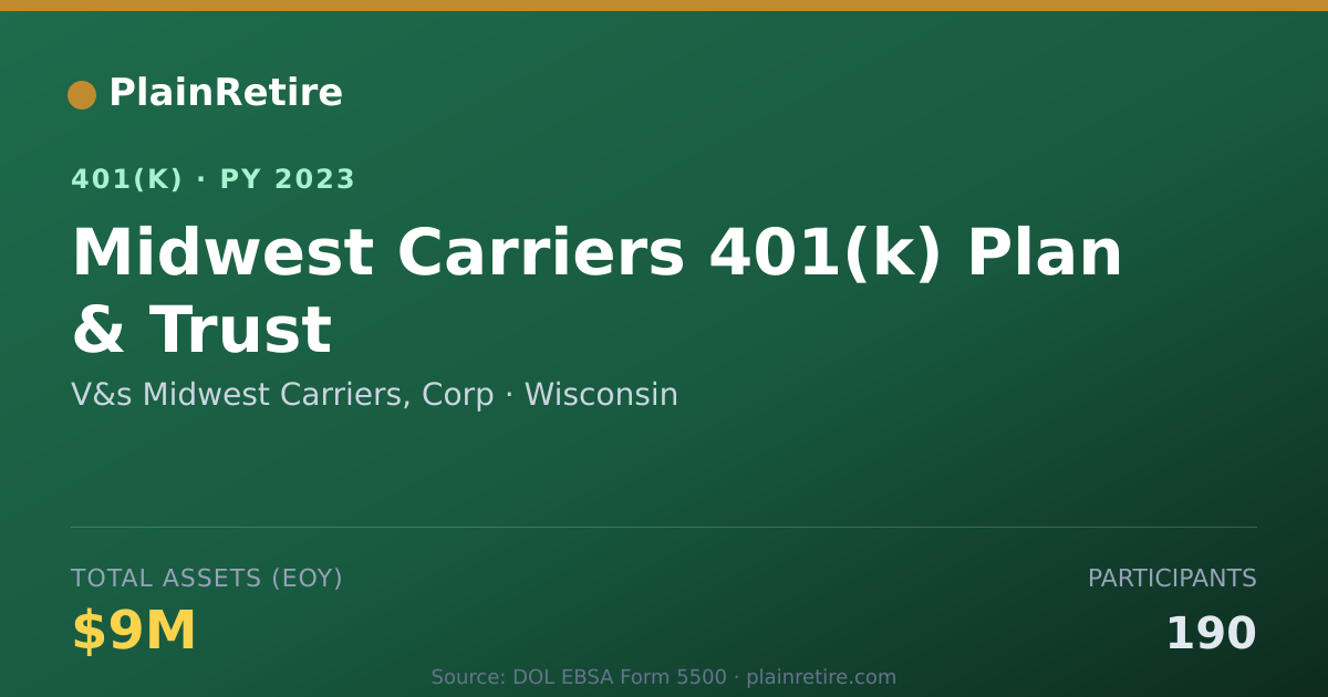 Shareable card for V&s Midwest Carriers, Corp 401(k) Plan (2023)