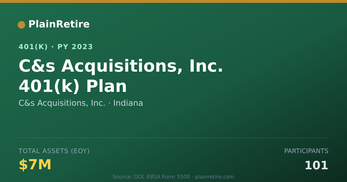 Shareable card for C&s Acquisitions, Inc. 401(k) Plan (2023)