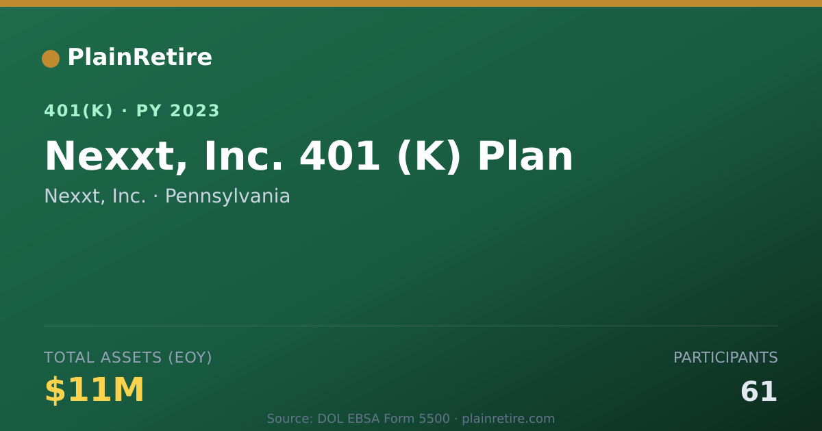 Shareable card for Nexxt, Inc. 401(k) Plan (2023)