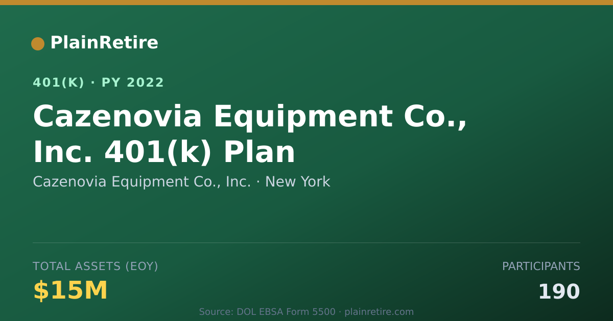Shareable card for Cazenovia Equipment Co., Inc. 401(k) Plan (2022)