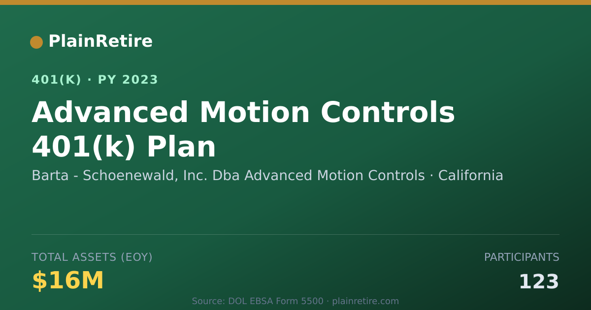 Shareable card for Barta - Schoenewald, Inc. Dba Advanced Mo 401(k) Plan (2023)
