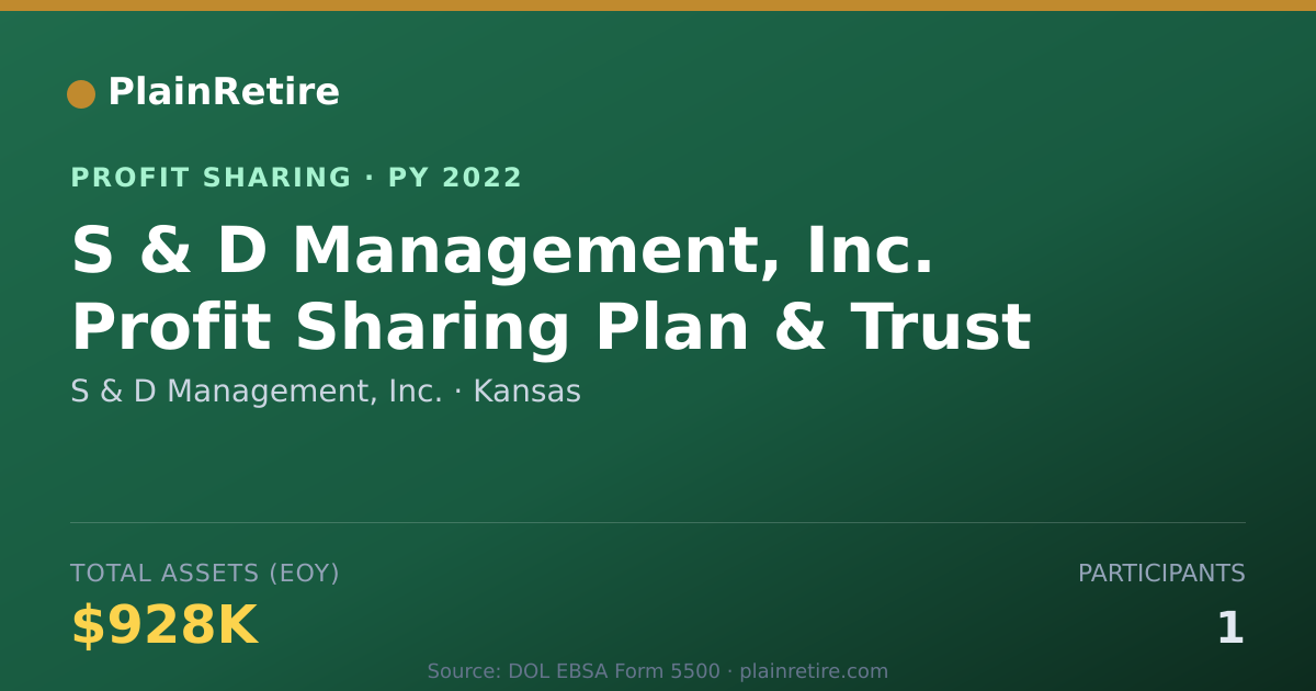 Shareable card for S & D Management, Inc. Profit Sharing Plan (2022)