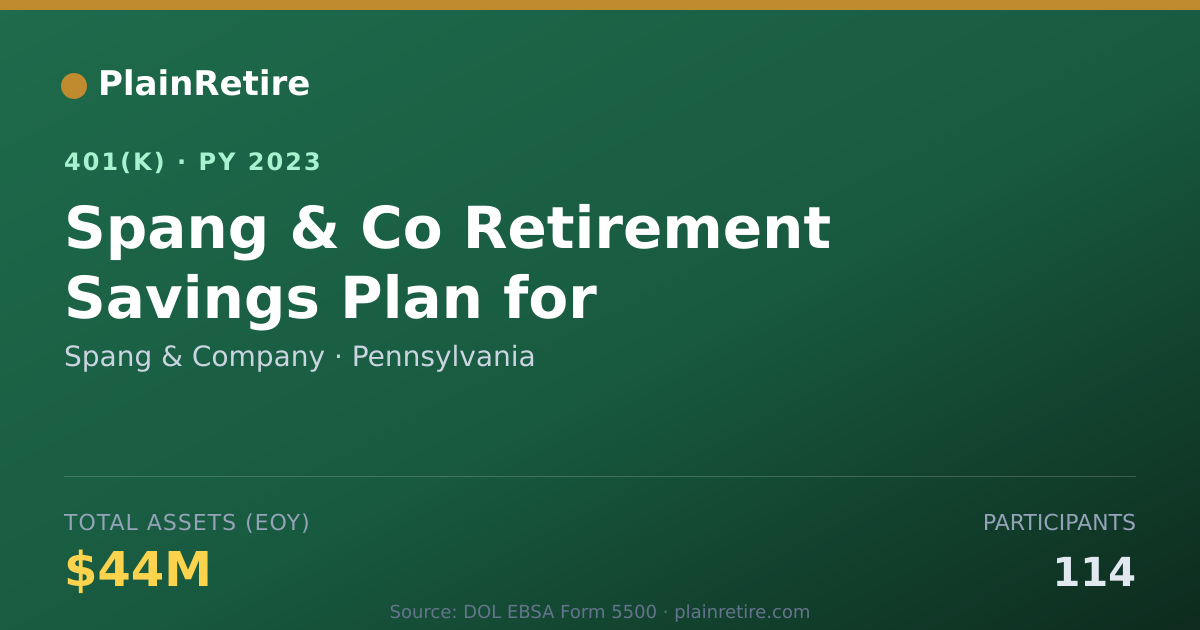 Shareable card for Spang & Company 401(k) Plan (2023)
