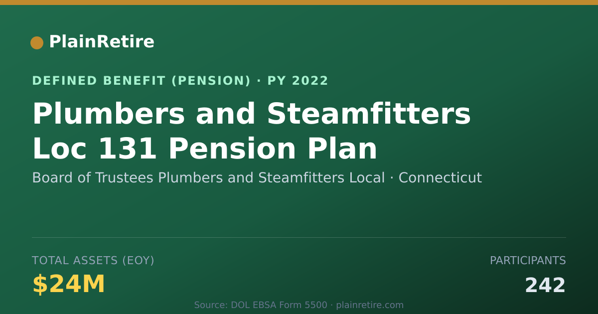 Shareable card for Board of Trustees Plumbers and Steamfitt Pension Plan (2022)