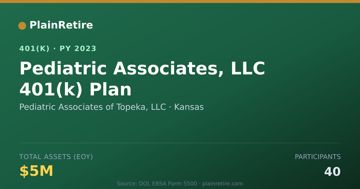 Shareable card for Pediatric Associates of Topeka, LLC 401(k) Plan (2023)