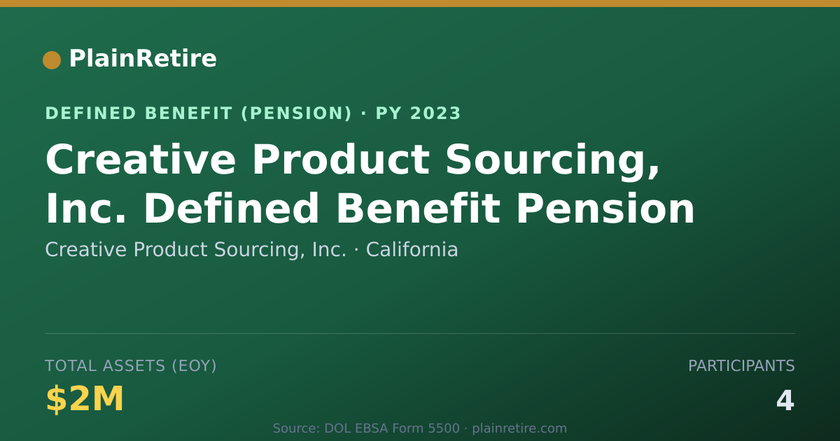 Shareable card for Creative Product Sourcing, Inc. Pension Plan (2023)
