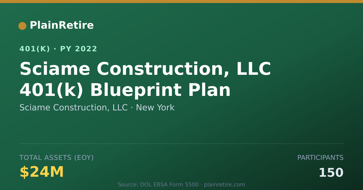 Shareable card for Sciame Construction, LLC 401(k) Plan (2022)