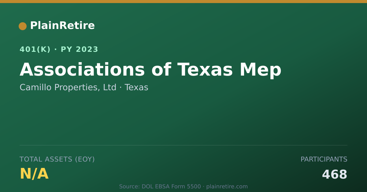 Shareable card for Camillo Properties, Ltd 401(k) Plan (2023)