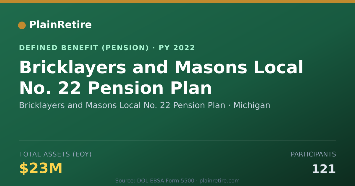 Shareable card for Bricklayers and Masons Local No. 22 Pens Pension Plan (2022)