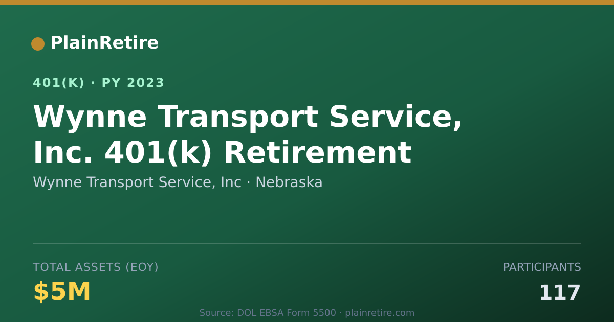Shareable card for Wynne Transport Service, Inc 401(k) Plan (2023)