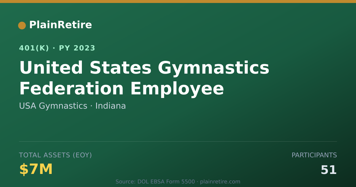 Shareable card for USA Gymnastics 401(k) Plan (2023)